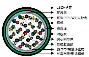 DIN VDE 0815 SR��Ե&LSZH���׷������